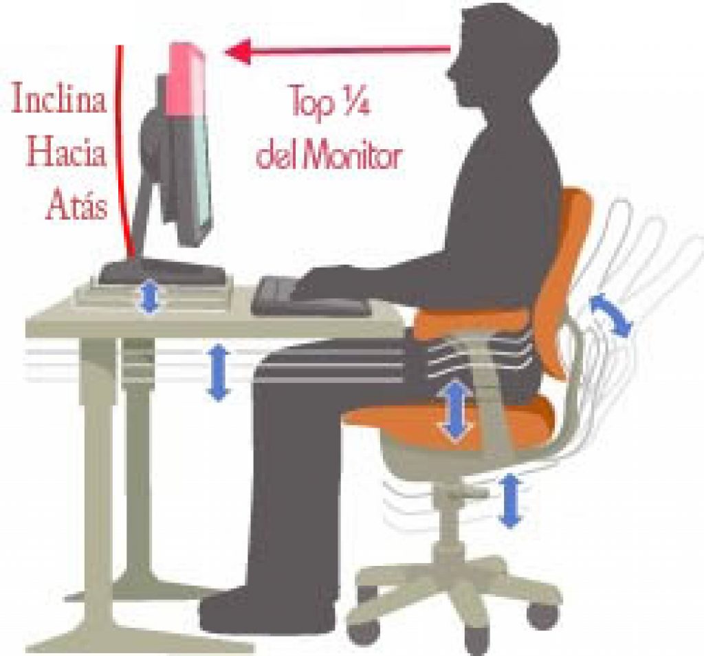 La gamer guía sobre la ergonomía Blog SillaGaming es