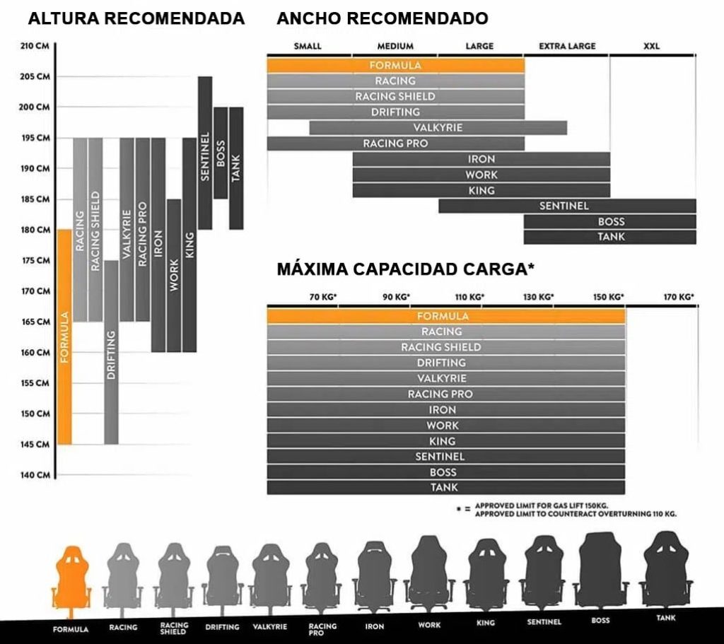 Dxracer Mejores Modelos Sillas Gaming Tabla Comparativa